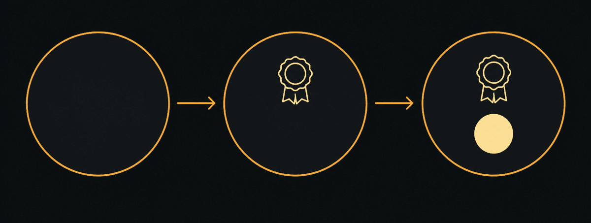 Getting in is a route with named stages rather than one door that is either open or shut.